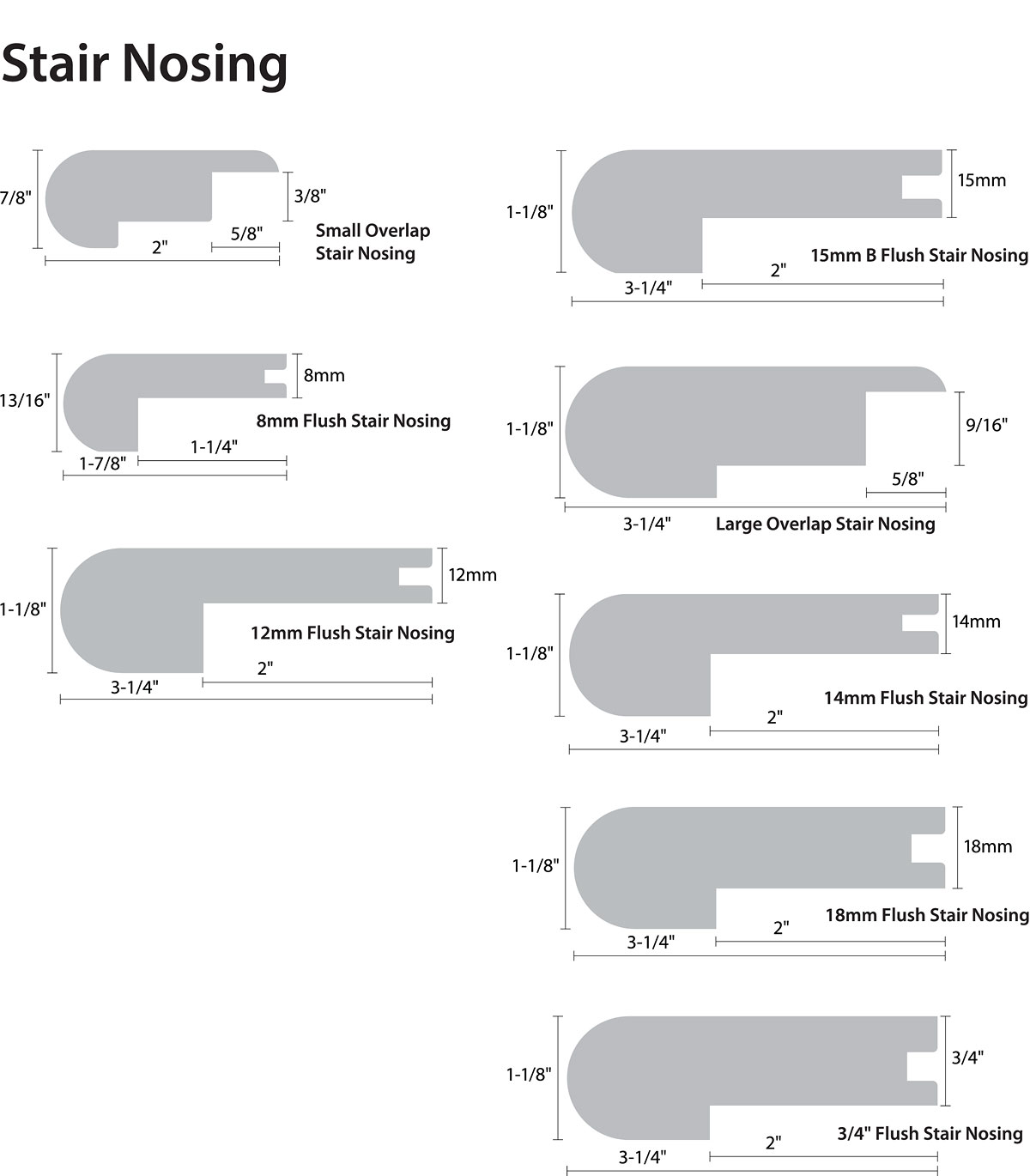 Stair Nosings